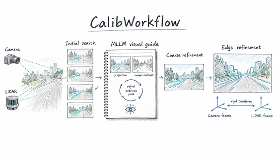 Hand-drawn CalibWorkflow research overview