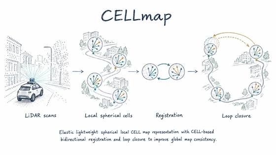 Hand-drawn CELLmap research overview