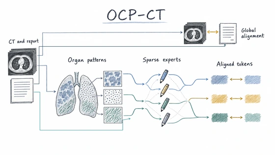 Hand-drawn OCP-CT research overview