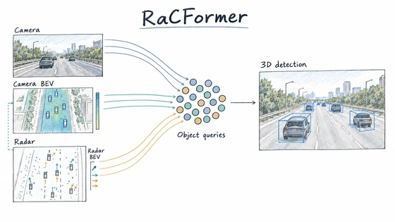 Hand-drawn RaCFormer research overview