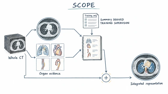 Hand-drawn SCOPE research overview