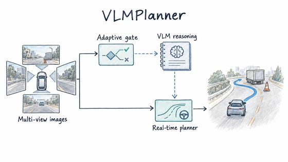 Hand-drawn VLMPlanner research overview